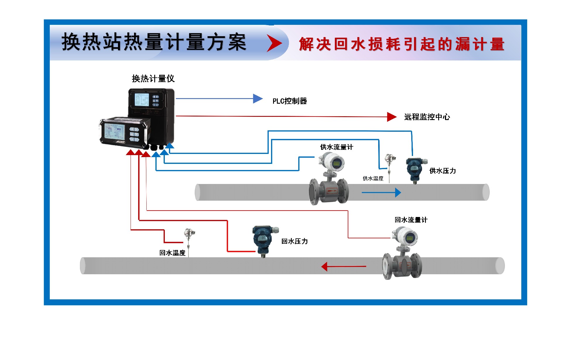 換熱站熱量計量方案-原圖_01.jpg