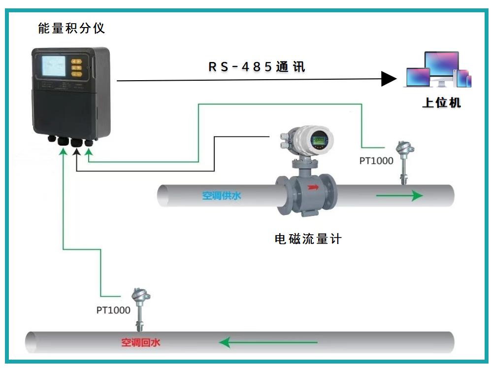 3組合式電磁能量計(jì)-網(wǎng)站-產(chǎn)品應(yīng)用示意圖.jpg